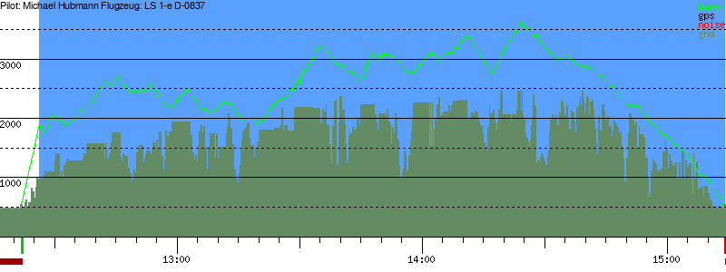 Barometer